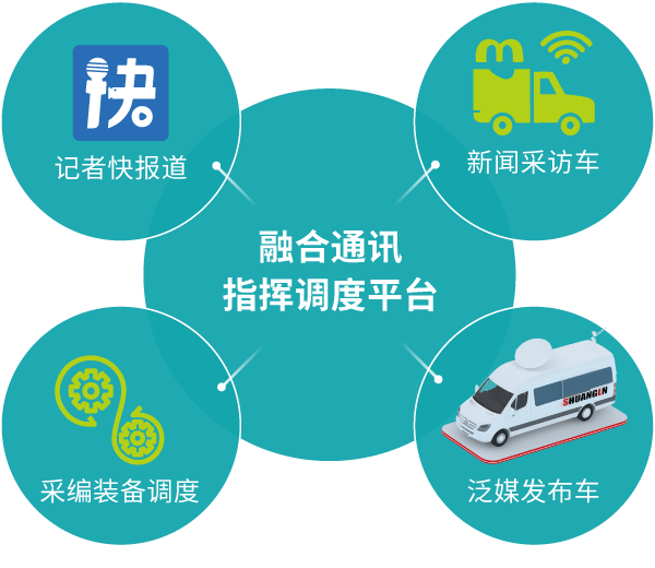 数据可视化平台2