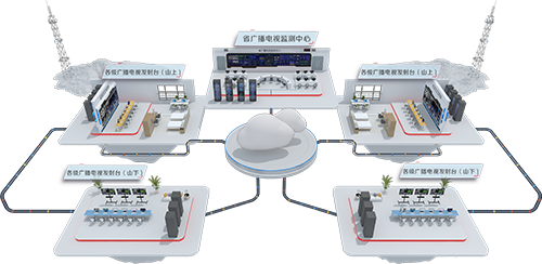 6-广播电视高山发射台音频保障云