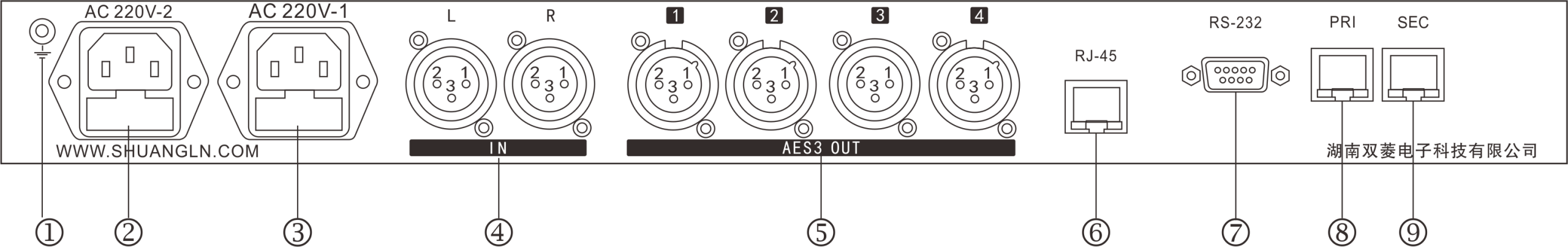 slaad-1104 ip m-后面接口图